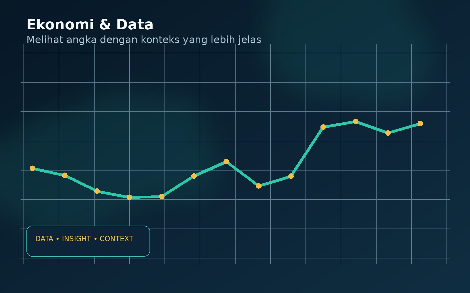 Analisis ekonomi dan data finansial