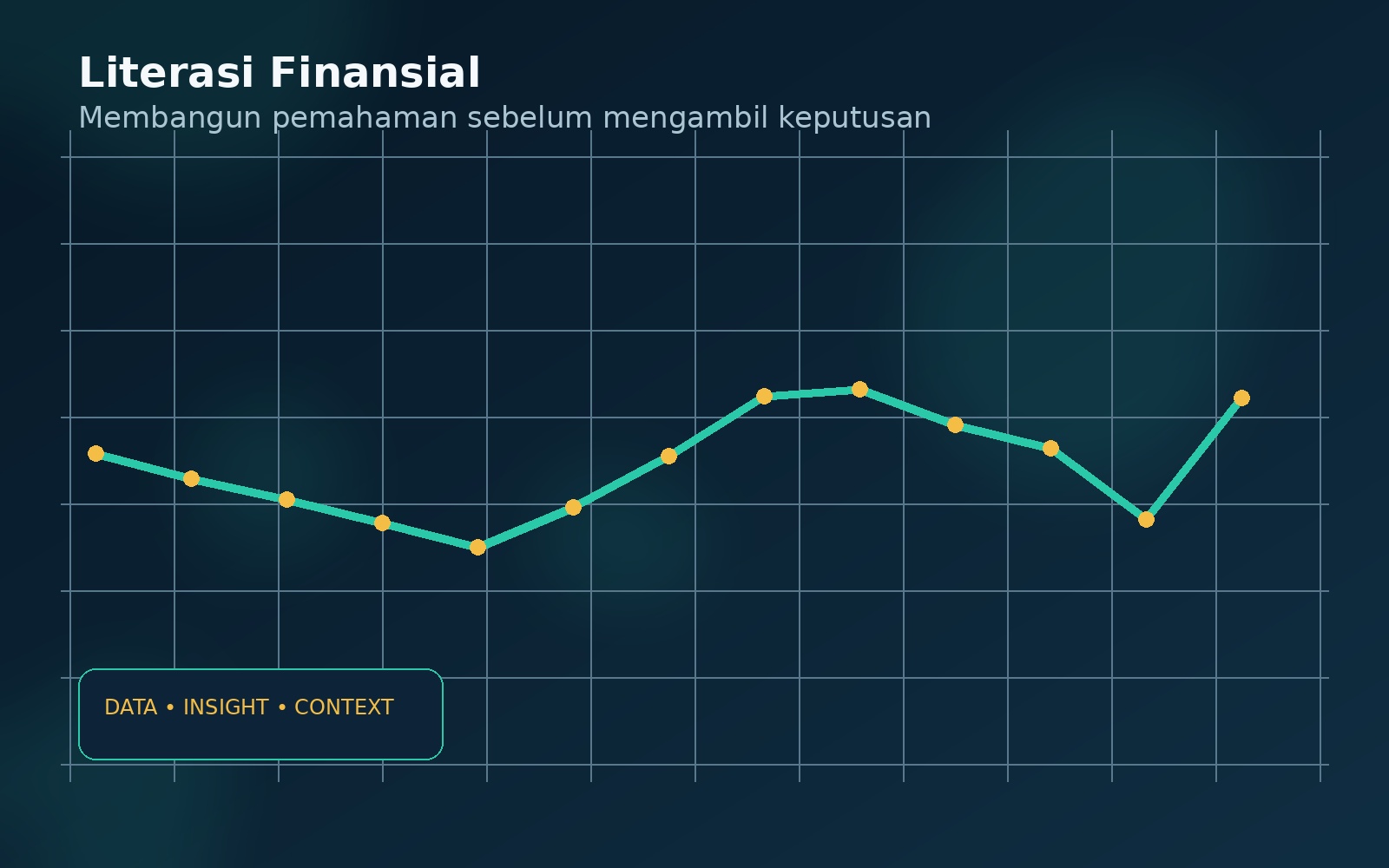 Literasi finansial dan pemahaman keuangan