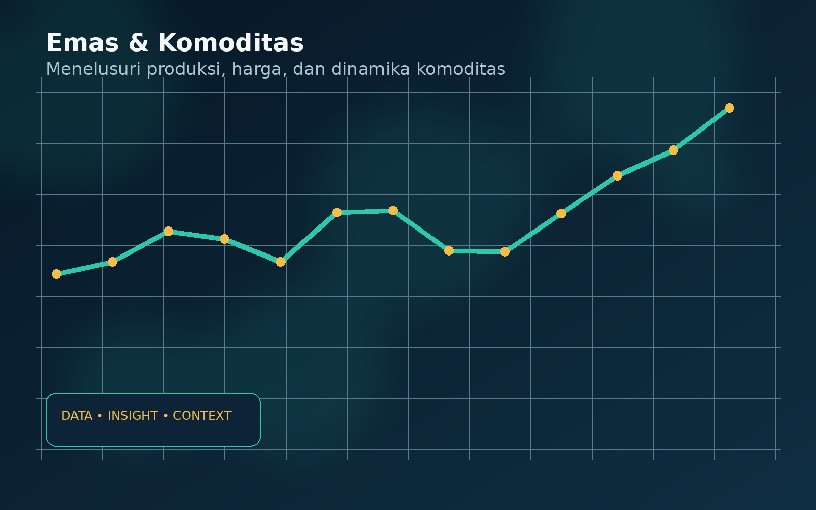 Wawasan emas dan komoditas