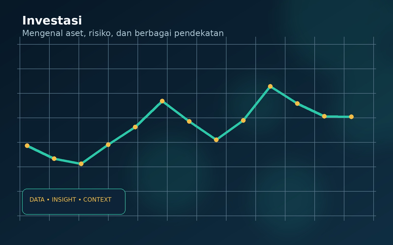 Wawasan investasi dan aset