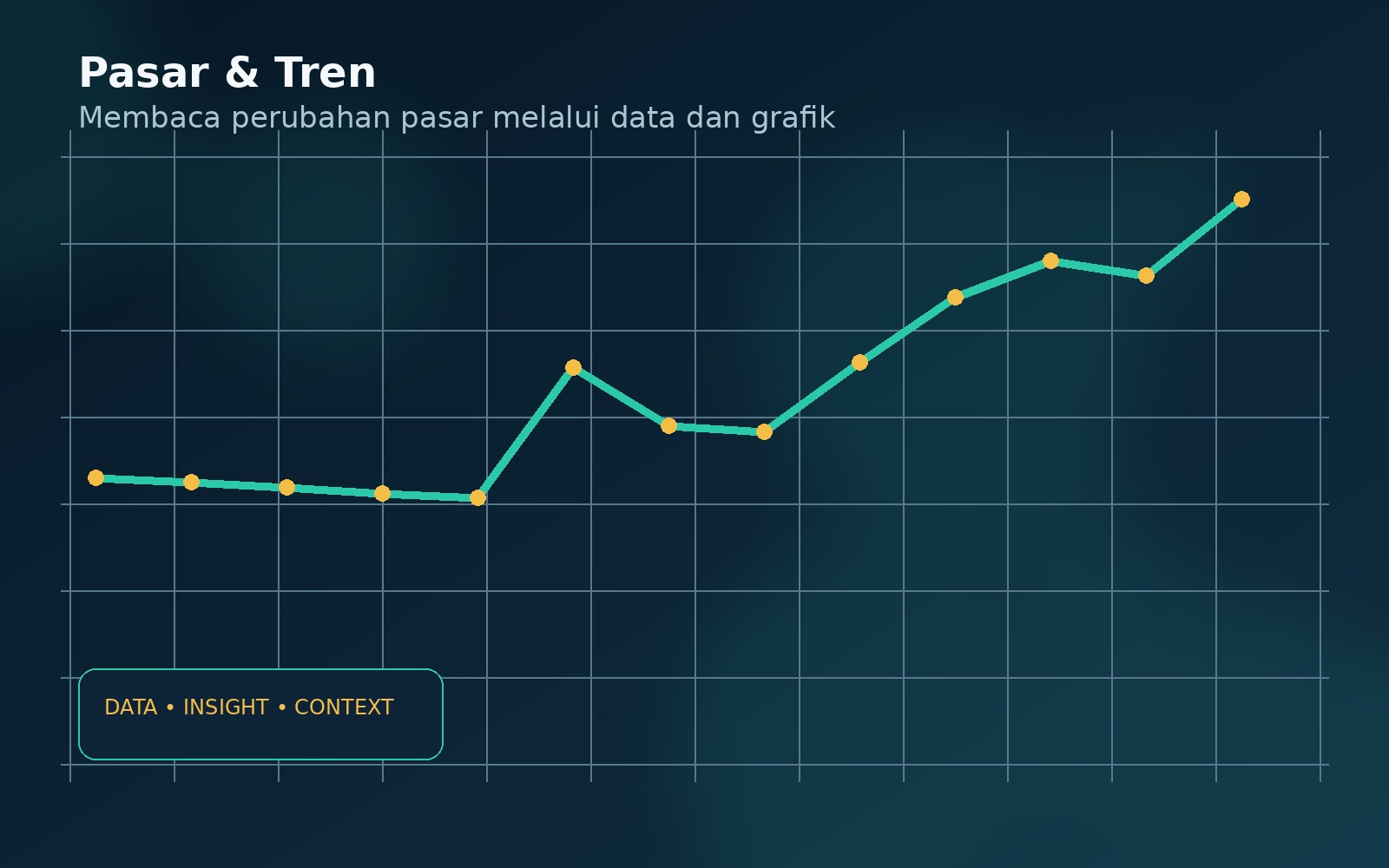 Grafik tren pasar dan finansial
