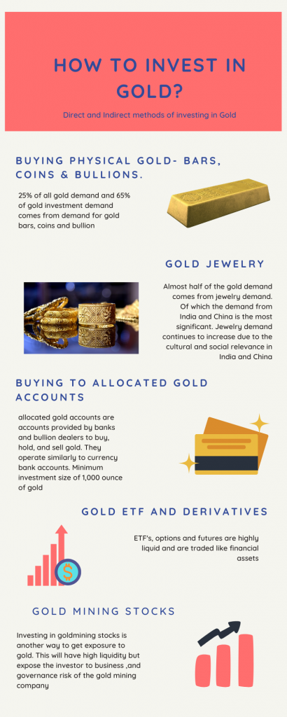 How to invest in Gold infographic