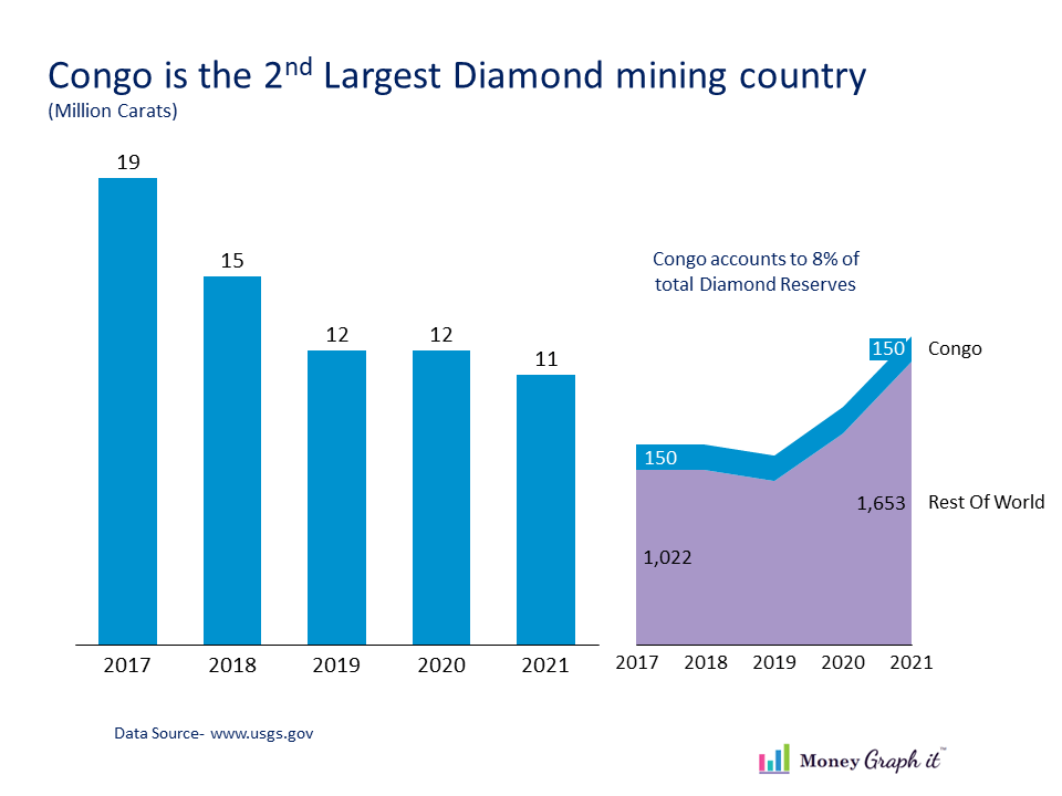Diamond mining in Congo