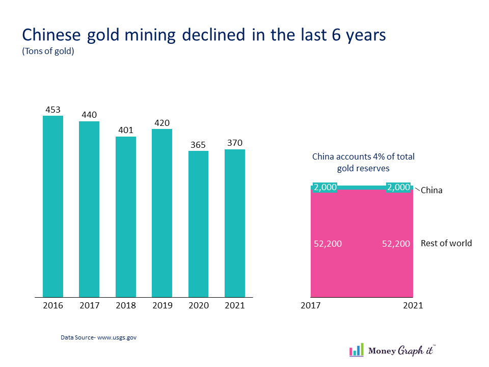 Gold mining in China