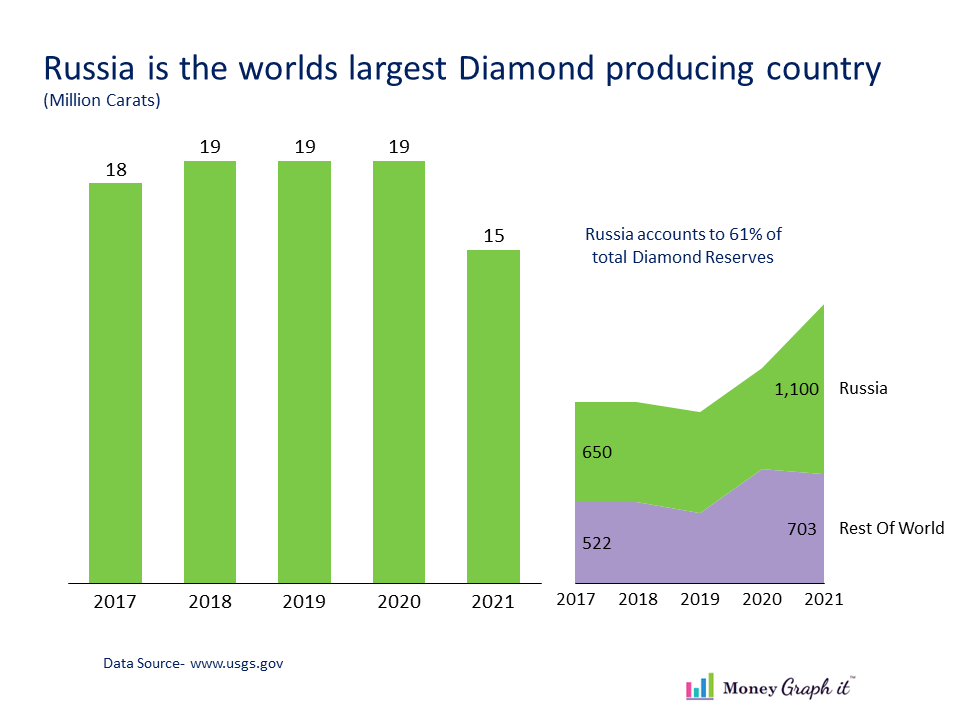 Diamond mining in Russia